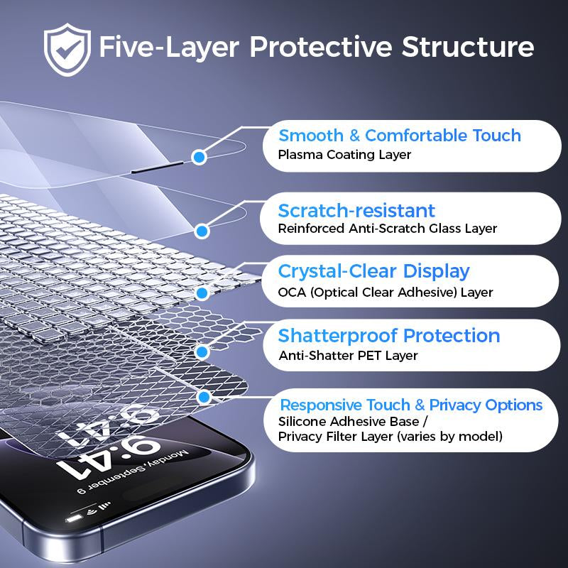 NEW - MAGIC JOHN Premium Upgraded Privacy Screen Protector Dustproof Bubble-Free Design Ultra-Clear for Iphone & Samsung